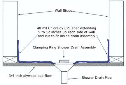 shower membrane sketch