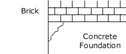 Concrete Foundation Cracks