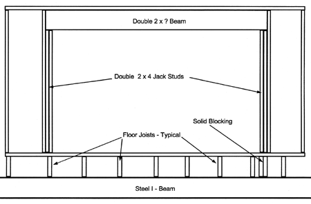 simple cross section showing how you insert a wooden beam into a frame wall