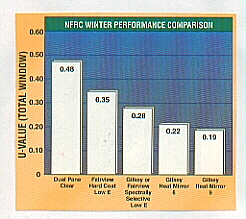 Window Comparison Chart